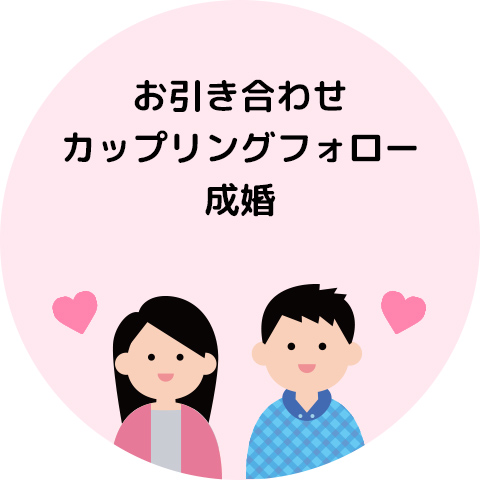 お引合せ・交際・成婚